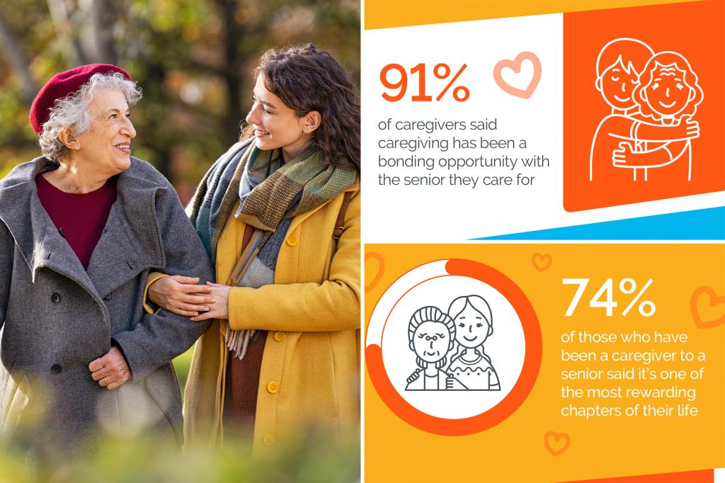 Invisible care? The survey reveals smooth support for the elderly
